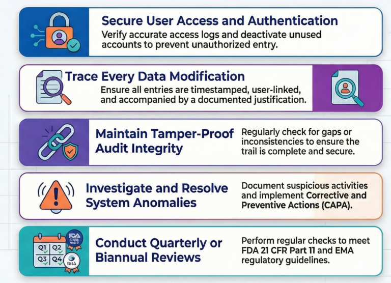 Hunting for Gaps - The Myth of the Perfect Audit Trail